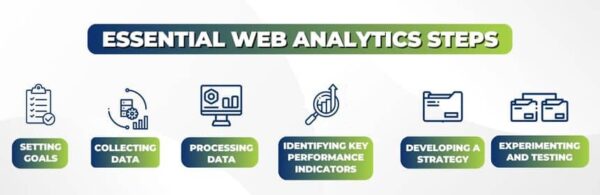 potential web analytics